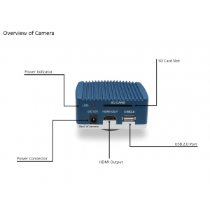 Scienscope CC-HDMI-CD2