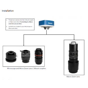 Scienscope CC-HDMI-CD2 Installation